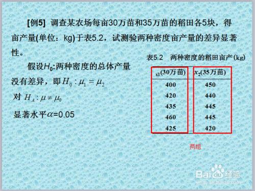 SPSS軟體教程二之兩個樣本平均數的檢驗