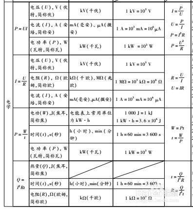 怎樣解答物理綜合計算題