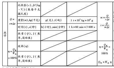 怎樣解答物理綜合計算題