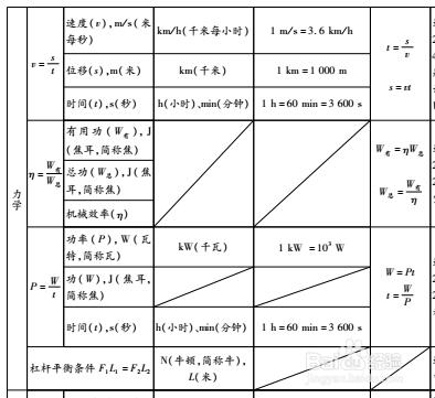 怎樣解答物理綜合計算題