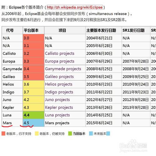 如何下載中文語言包讓Eclipse漢化？