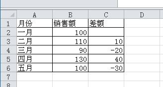 Excel圖表如何自定義誤差線