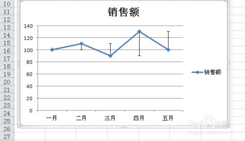 Excel圖表如何自定義誤差線