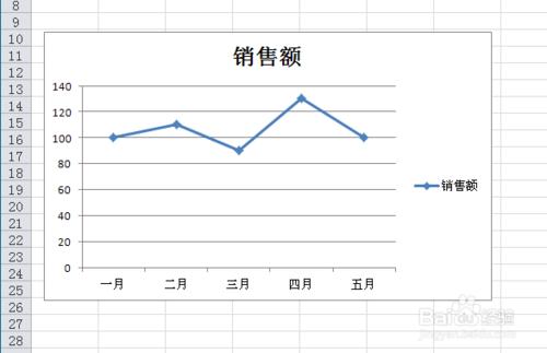 Excel圖表如何自定義誤差線