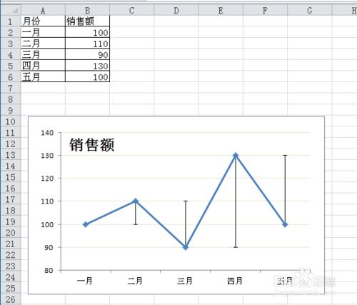 Excel圖表如何自定義誤差線