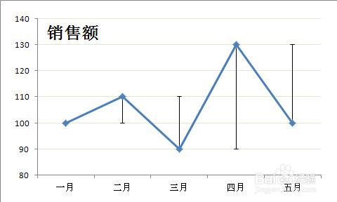 Excel圖表如何自定義誤差線