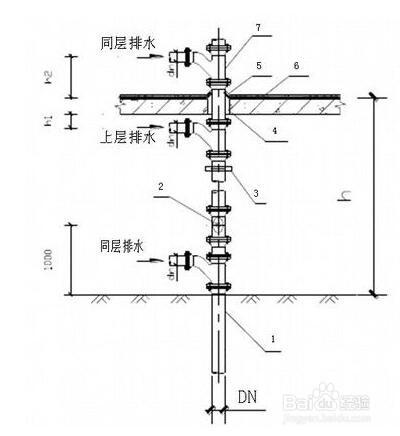 廠房裝修中給水系統的安裝步驟和要求