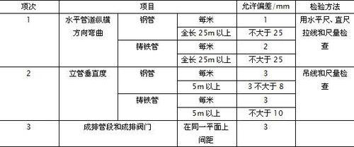 廠房裝修中給水系統的安裝步驟和要求