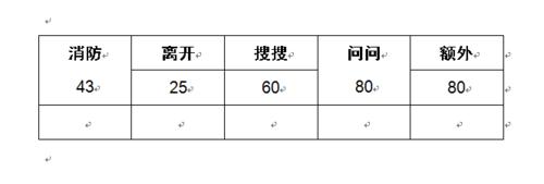 word中怎樣快速重複上一步的操作?快捷鍵是什麼