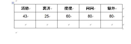 word中怎樣快速重複上一步的操作?快捷鍵是什麼