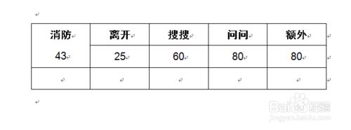 word中怎樣快速重複上一步的操作?快捷鍵是什麼