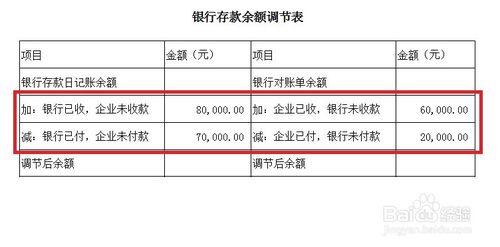 銀行餘額調節表怎麼做？