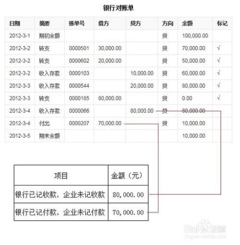 銀行餘額調節表怎麼做？