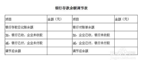 銀行餘額調節表怎麼做？