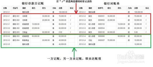 銀行餘額調節表怎麼做？