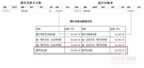 銀行餘額調節表怎麼做？