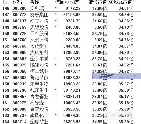 潛伏重組股的經驗分享