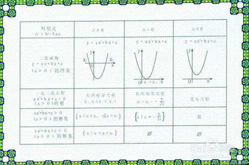 從數學思想的角度來講解二次函式課程