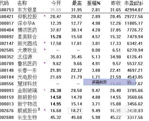 潛伏重組股的經驗分享