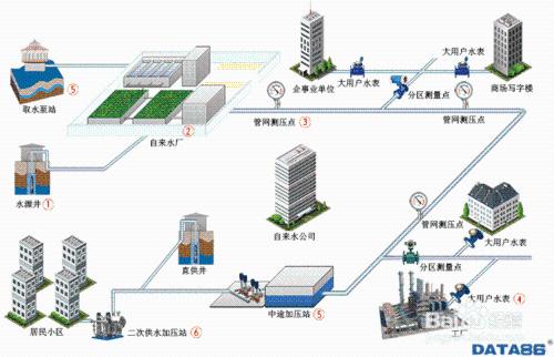 供水排程資訊化(自來水排程管理)方案