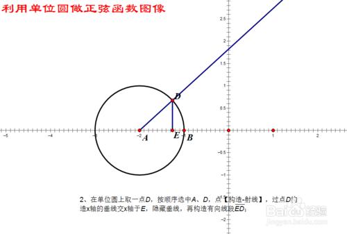 幾何畫板中用單位圓畫正弦函式的影象動態圖