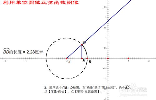 幾何畫板中用單位圓畫正弦函式的影象動態圖