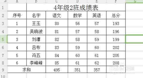 在excel中如何快速求和?excel中怎麼快速求和？