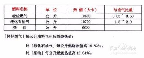 企業環保能源替換專案有哪些