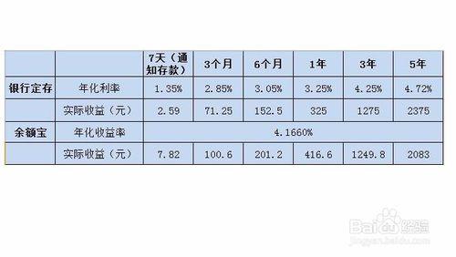 如何利用“錢生錢”理財方式？