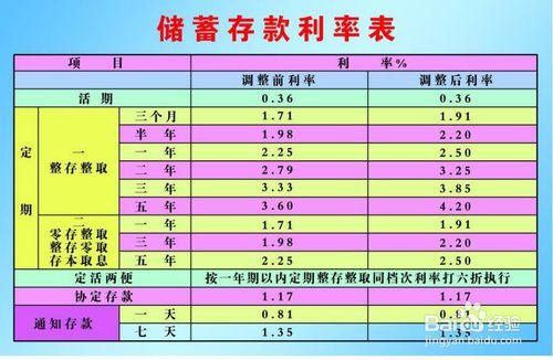 如何利用“錢生錢”理財方式？