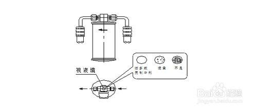 製冷劑充注方法和步驟