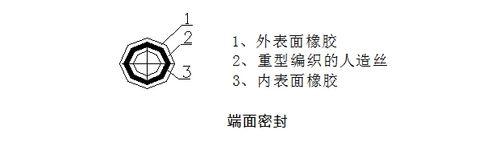 製冷劑充注方法和步驟