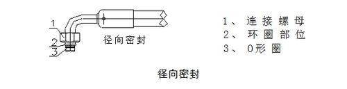 製冷劑充注方法和步驟