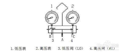 製冷劑充注方法和步驟