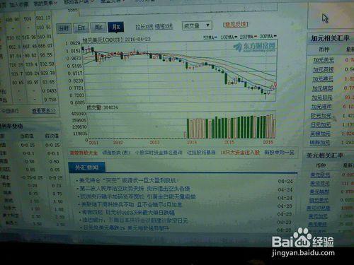 怎樣分析外匯市場加元美元走勢[4月23-24日]