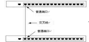 怎樣連線交換機