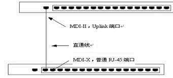 怎樣連線交換機