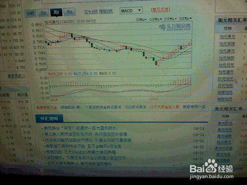 怎樣分析外匯市場加元美元走勢[4月23-24日]