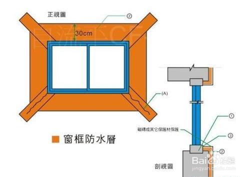 窗戶防水施工方案