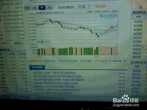 怎樣分析外匯市場加元美元走勢[4月23-24日]