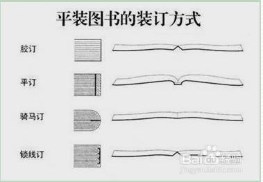 平面設計入門印刷製作流程怎麼做有哪些注意事項