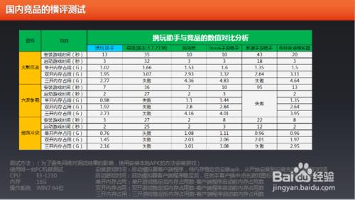 分析皇室戰爭迷你皮卡和王子如何選擇