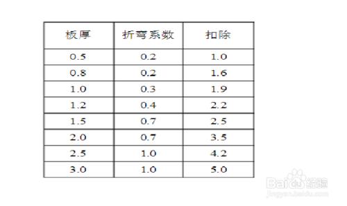 solidworks在鈑金中折彎係數設定