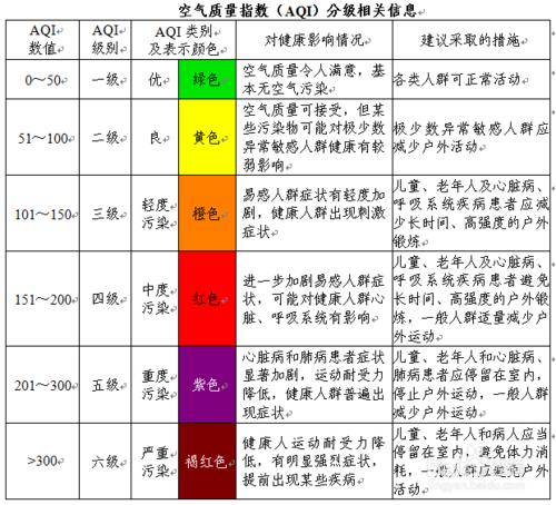 騎車人如何防護pm2.5霧霾口罩及防毒面具選擇