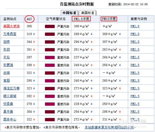 騎車人如何防護pm2.5霧霾口罩及防毒面具選擇