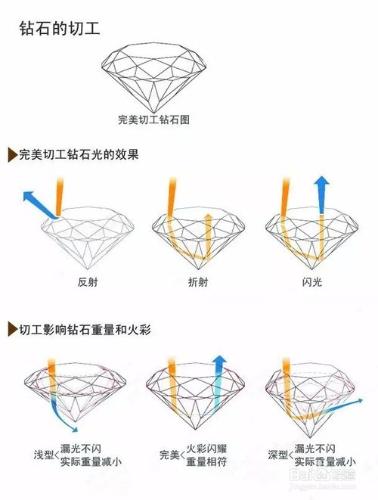 經驗教你如何正確認識鑽石火彩