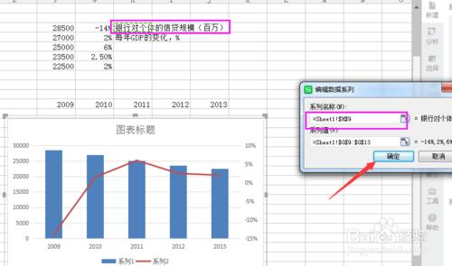 怎麼製作兩邊都有座標軸的圖表