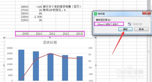 怎麼製作兩邊都有座標軸的圖表