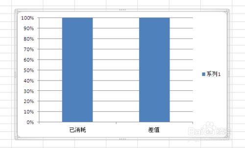 Excel如何製作百分比堆積圖