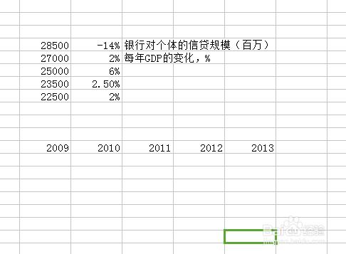 怎麼製作兩邊都有座標軸的圖表